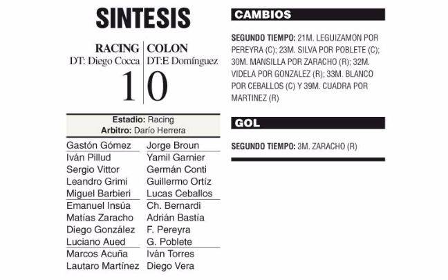 Racing se metió en zona de Copa