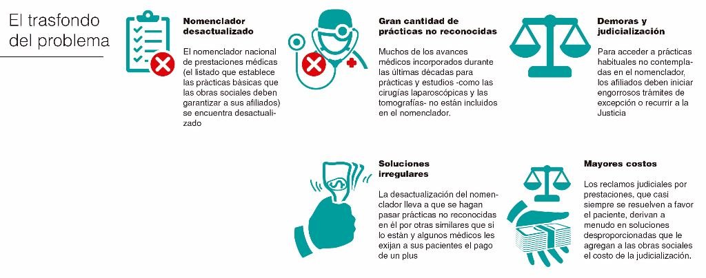 Los trámites médicos de excepción se tornan una exigencia cada vez más común