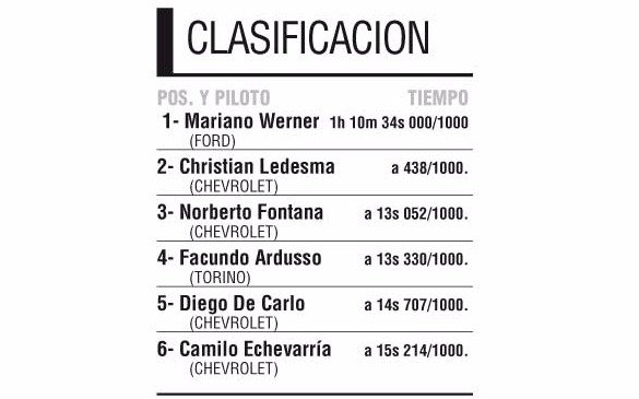 Werner se quedó con el festejo