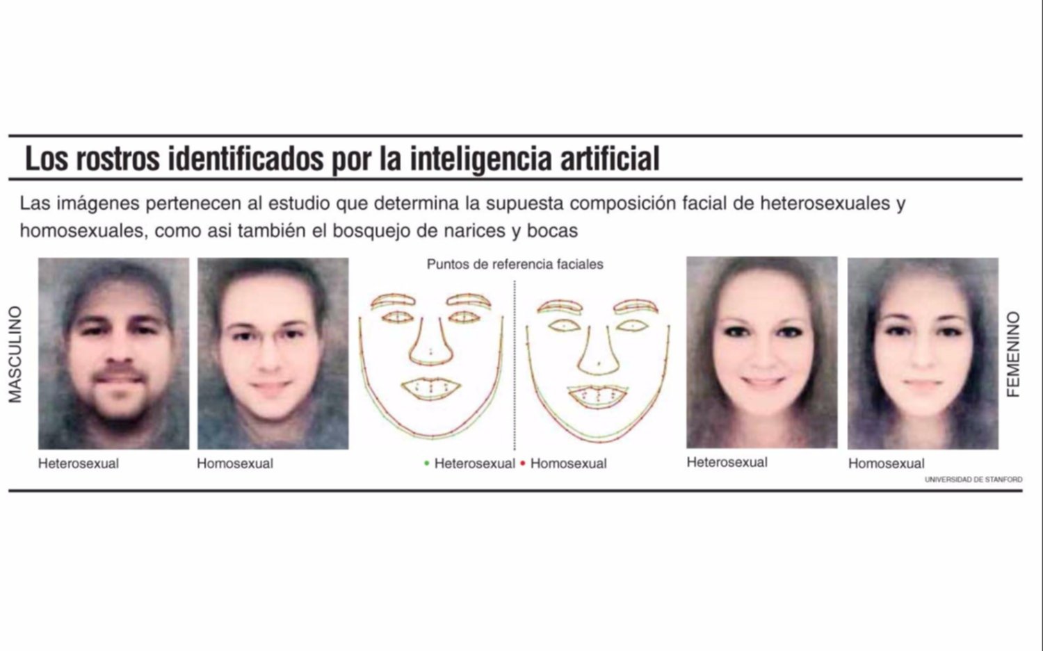 Polémico sistema detectaría por la cara la sexualidad de las personas