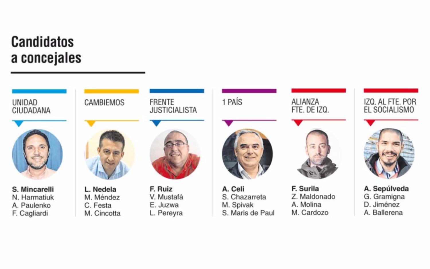 Nedela, ante la necesidad de sumar en el Concejo