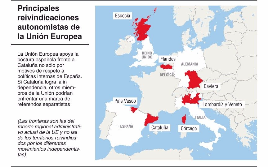 La crisis de Cataluña pone en un serio aprieto a la Unión Europea