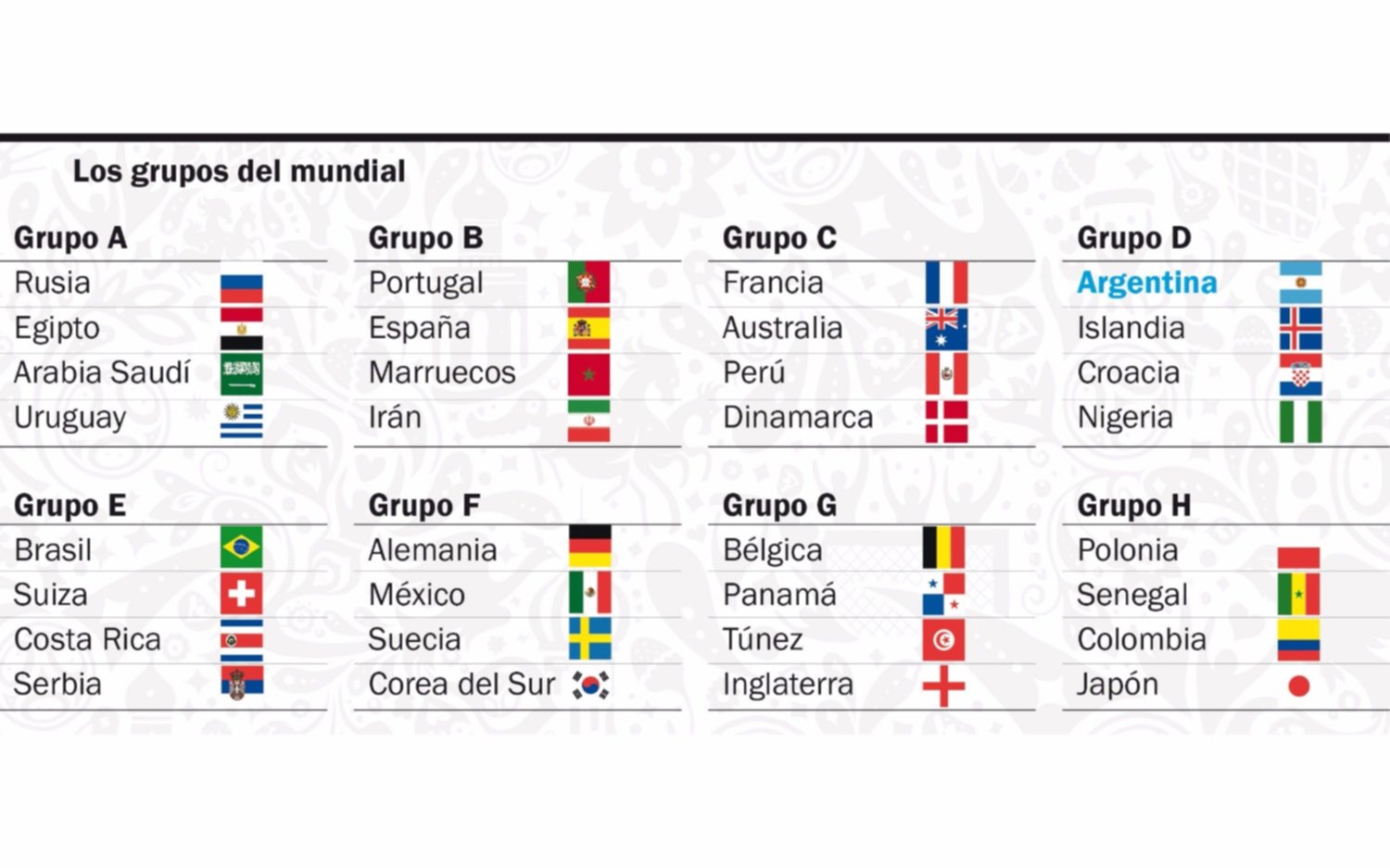 Un arranque sencillo pero España, Alemania y Brasil en el tramo final