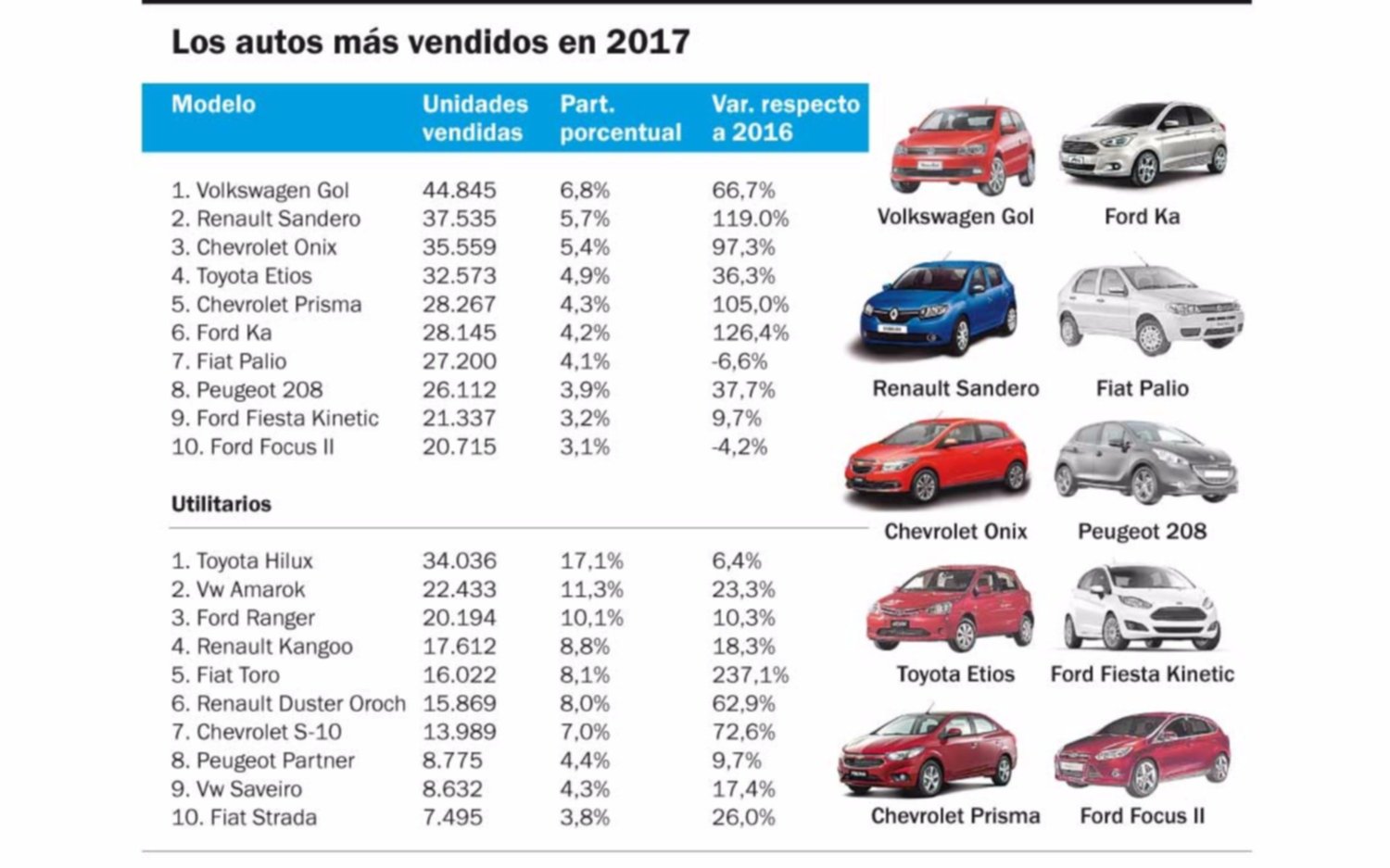 Ganadores y perdedores en un año que sorprendió, pero que no alejó las dudas del sector