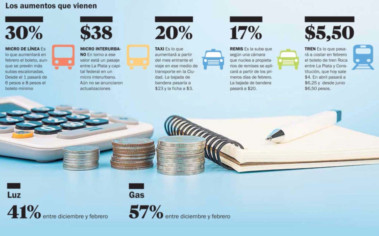 Crece el impacto de los servicios y se consolidan nuevos hábitos de consumo