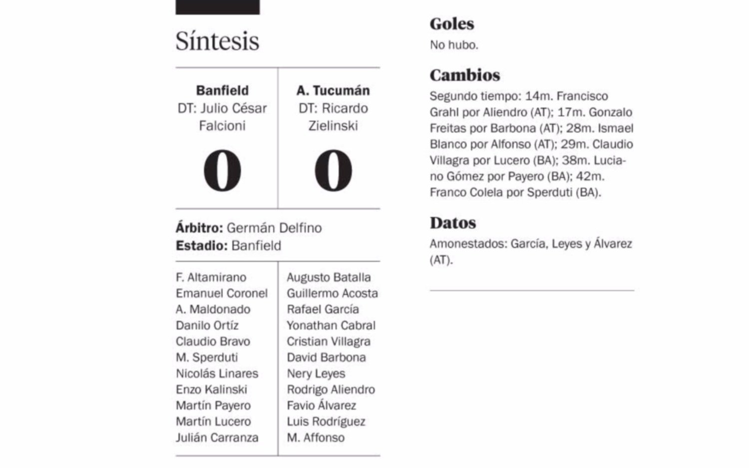 Con equipo alternativo, Banfield no pasó del cero