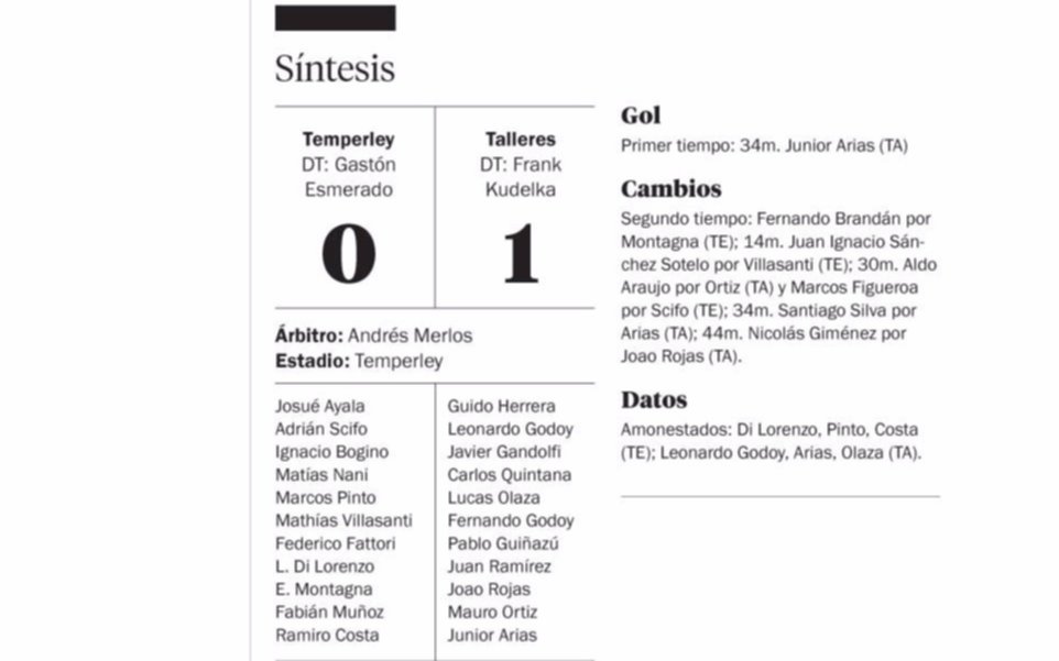 Talleres puso la cuarta en cancha de Temperley