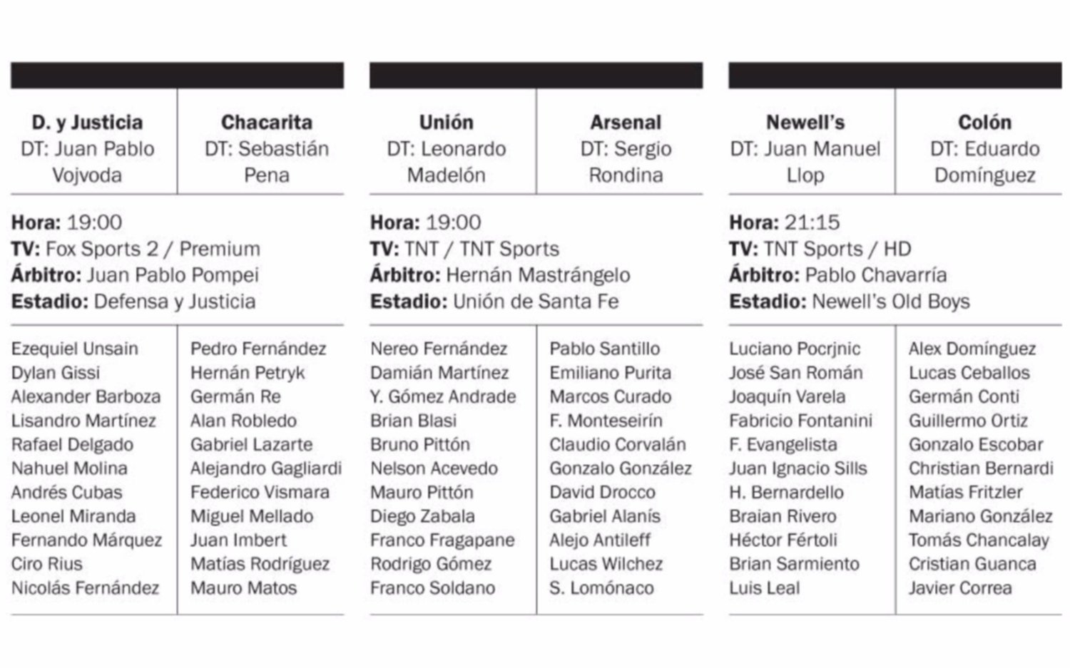 La fecha 15 se pone en marcha en Varela, Santa Fe y Rosario