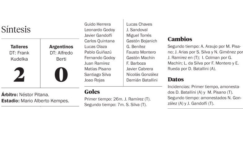 La T es más escolta que nunca y no afloja el paso