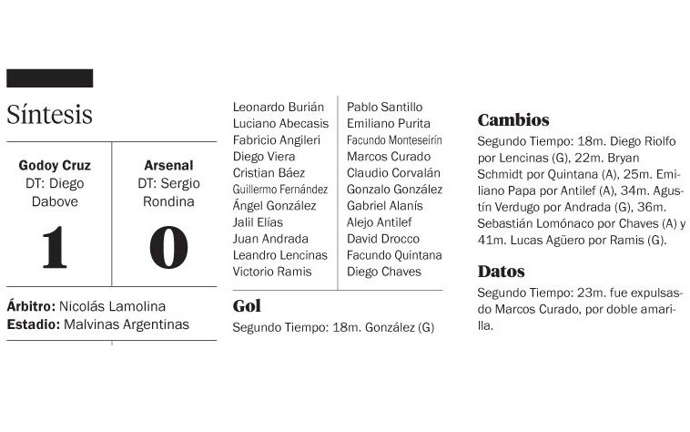 El Tomba empujó a Arsenal hacia el abismo