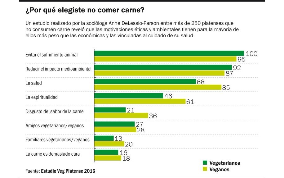 Día Mundial Sin Carne: su consumo en Argentina triplica lo recomendado