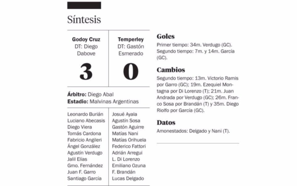 El sueño de Godoy Cruz, la pesadilla de Temperley