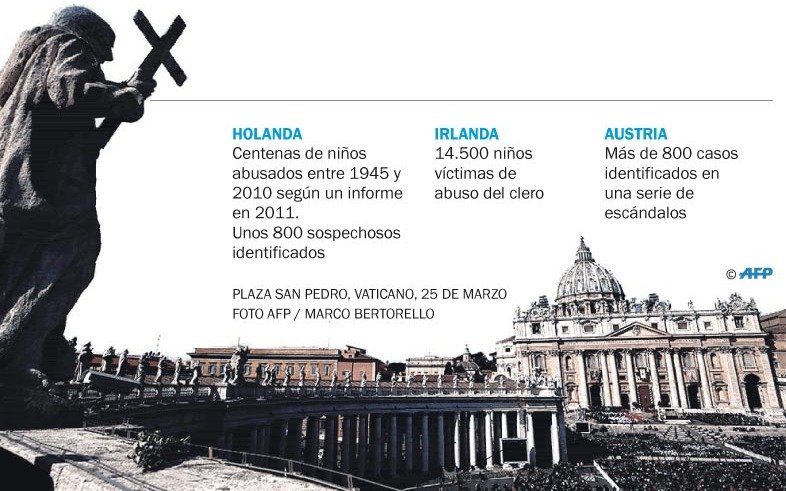 Abusos de religiosos, un mal que carcome los cimientos del Vaticano