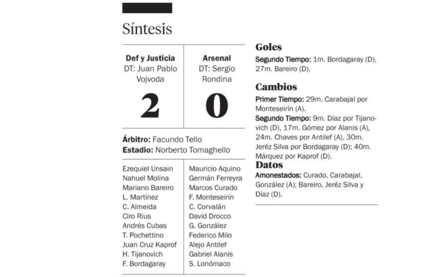 Defensa batió al Arse y se metió en la Copa
