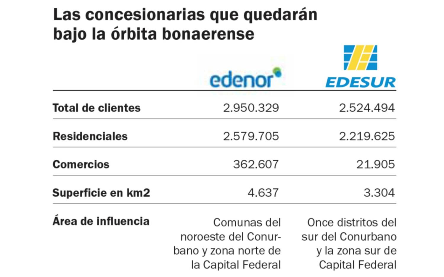 Vidal-Dujovne, en reunión clave para definir traspaso de empresas eléctricas a la Provincia