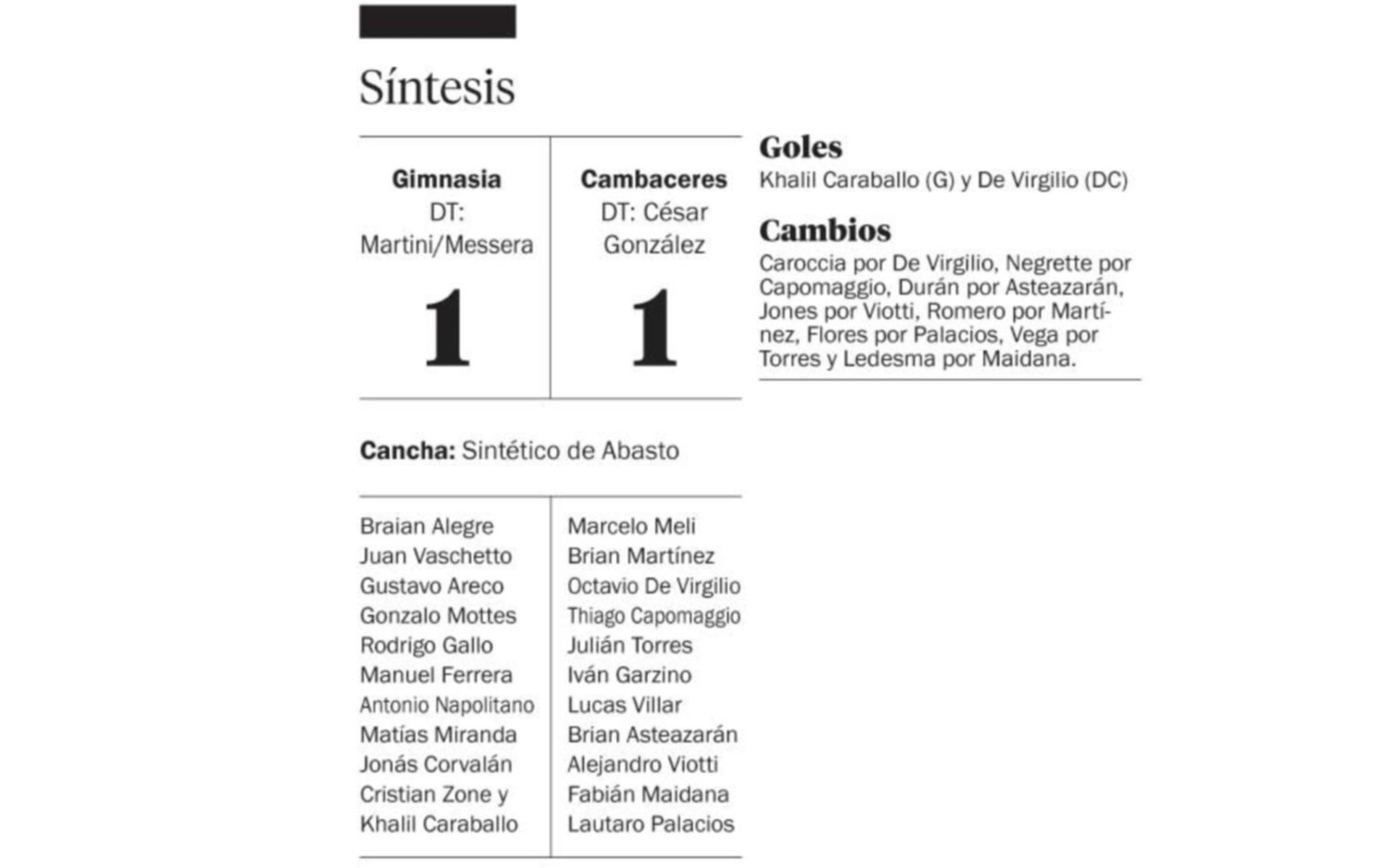 Amistoso con saldo positivo para Camba