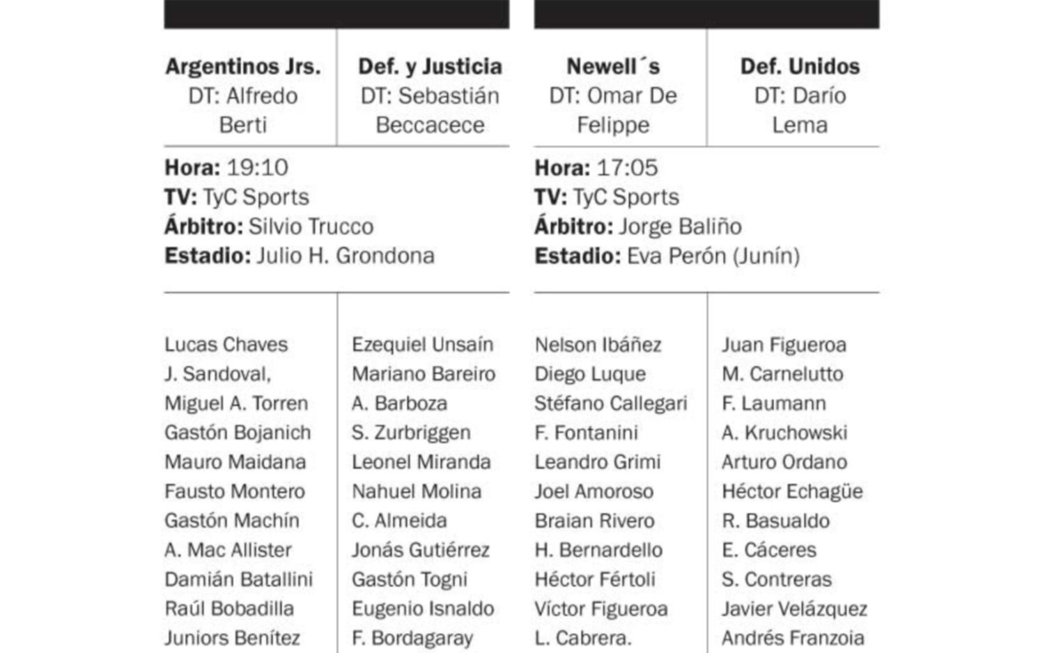Argentinos ante Defensa y Newell’s con el CADU