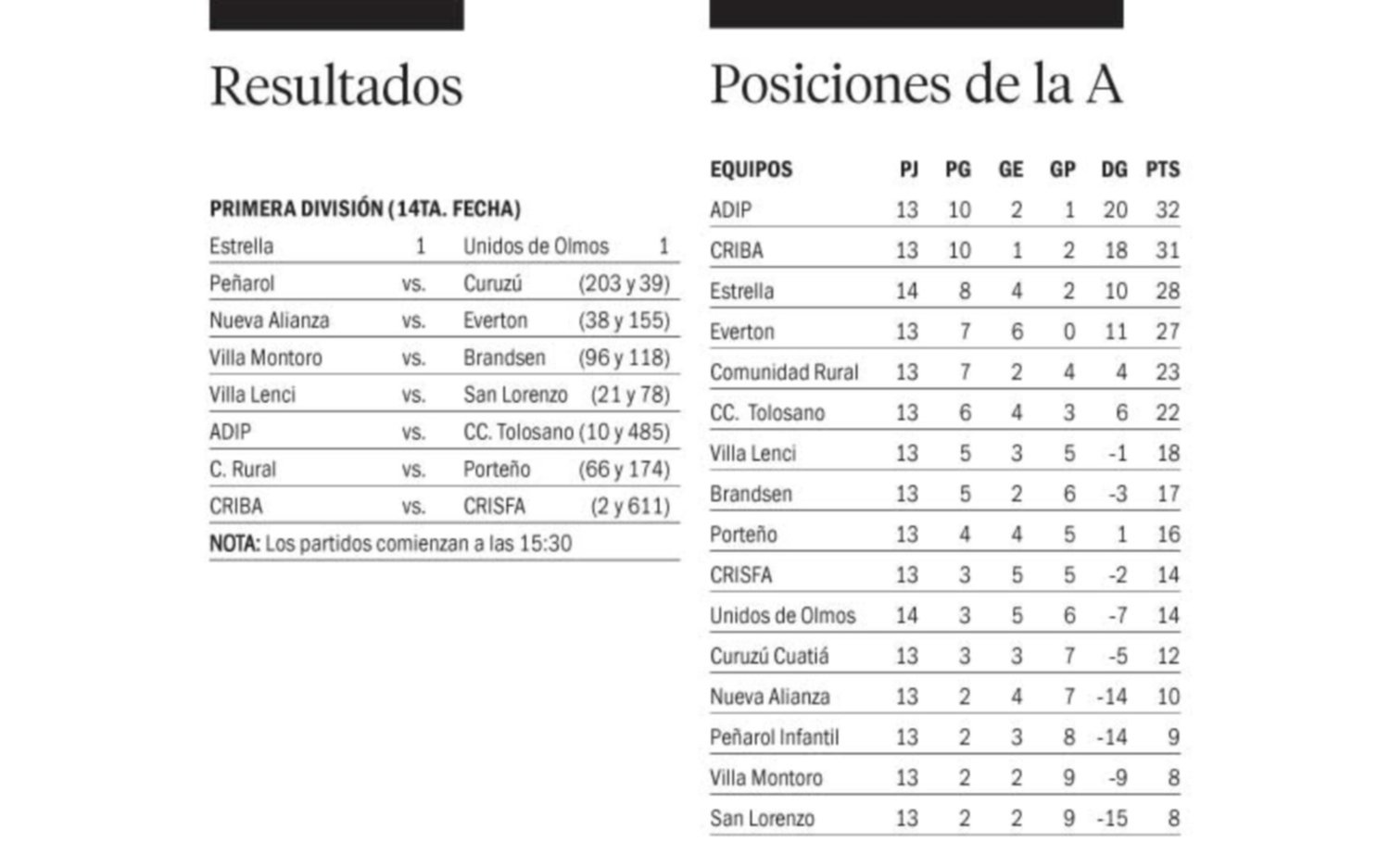 ADIP podría coronarse campeón del Apertura liguista