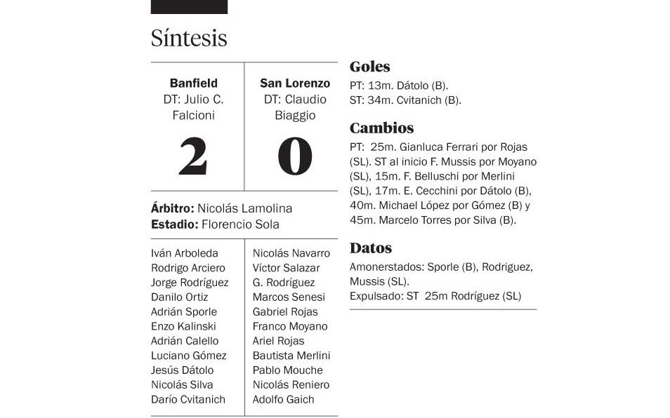 San Lorenzo no arranca en esta Superliga