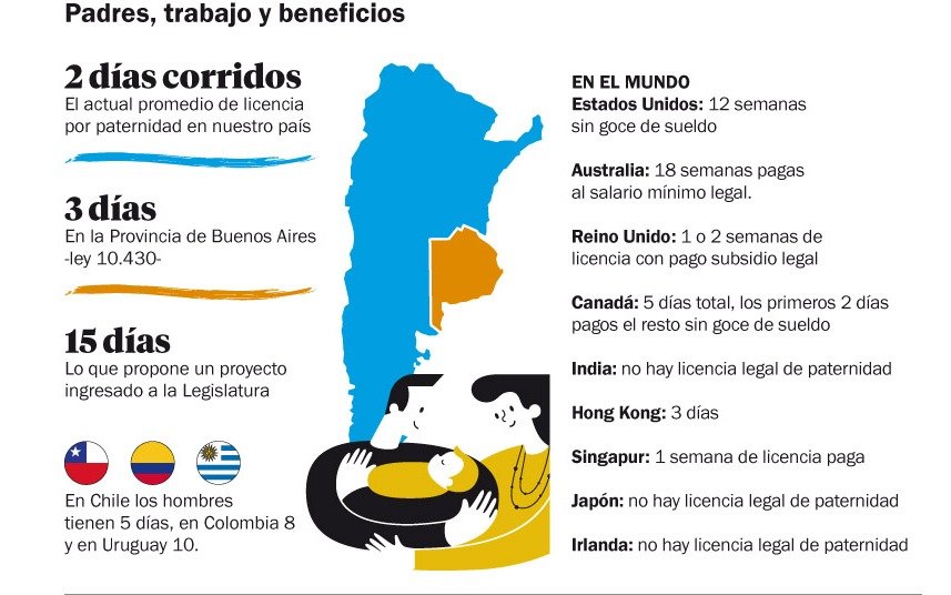 Estatales porteños podrán compartir las licencias por nacimiento de un hijo