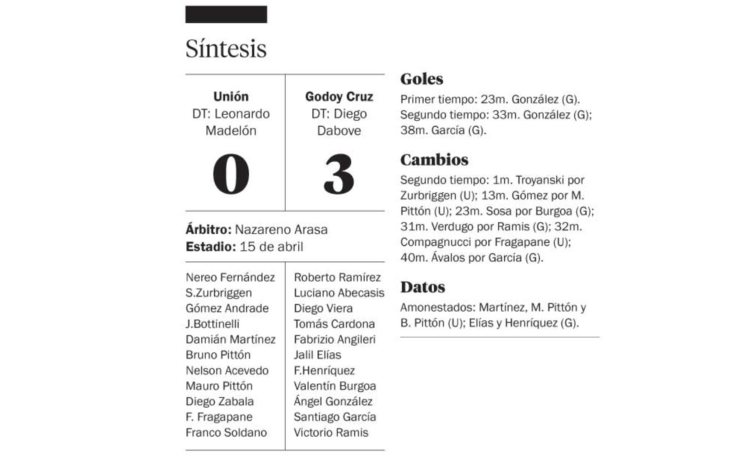 El Tomba le cortó la racha al Tatengue en Santa Fe