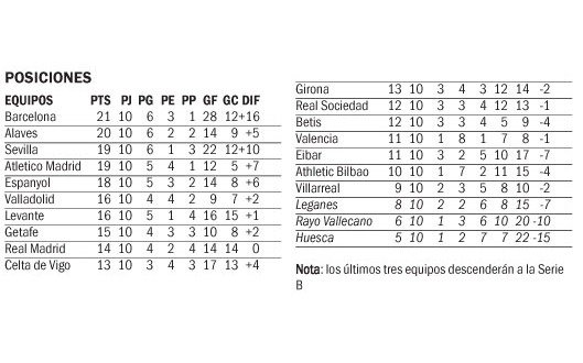 Alavés sigue sorprendiendo