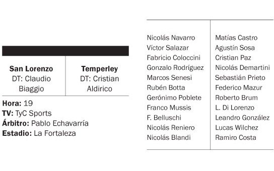 San Lorenzo y Temperley, por un lugar en las semifinales