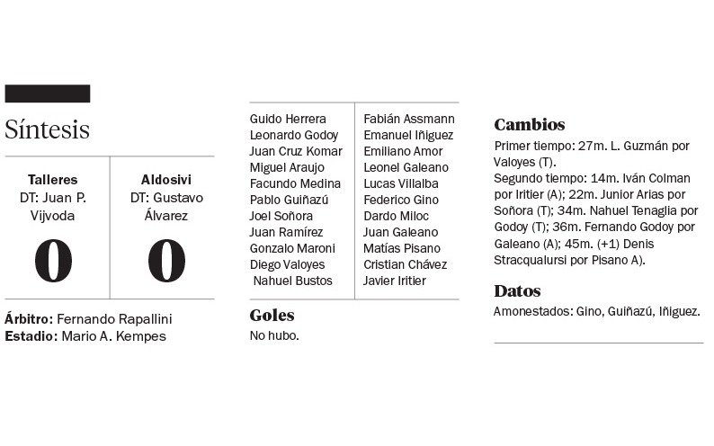 Les faltó de todo, y el empate fue algo lógico