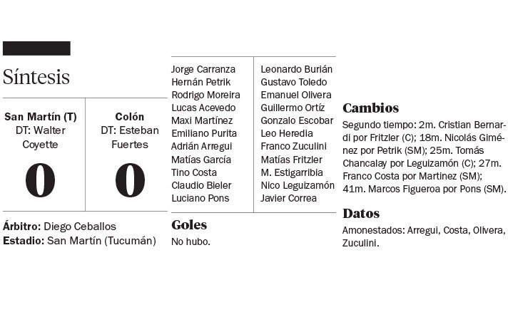 Tan mal, que el empate sin goles terminó siendo lógico