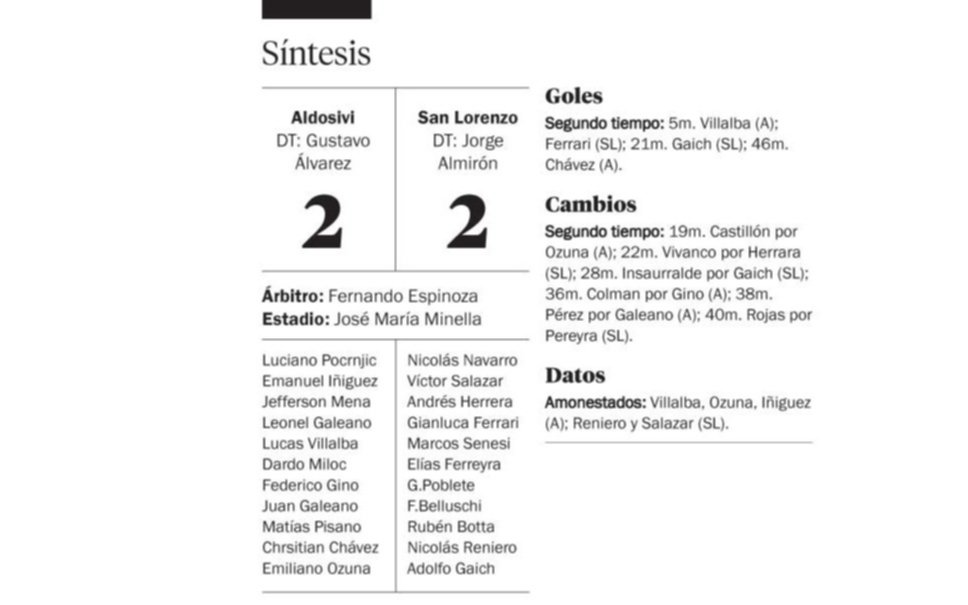 Aldosivi le empató en la última jugada al Ciclón