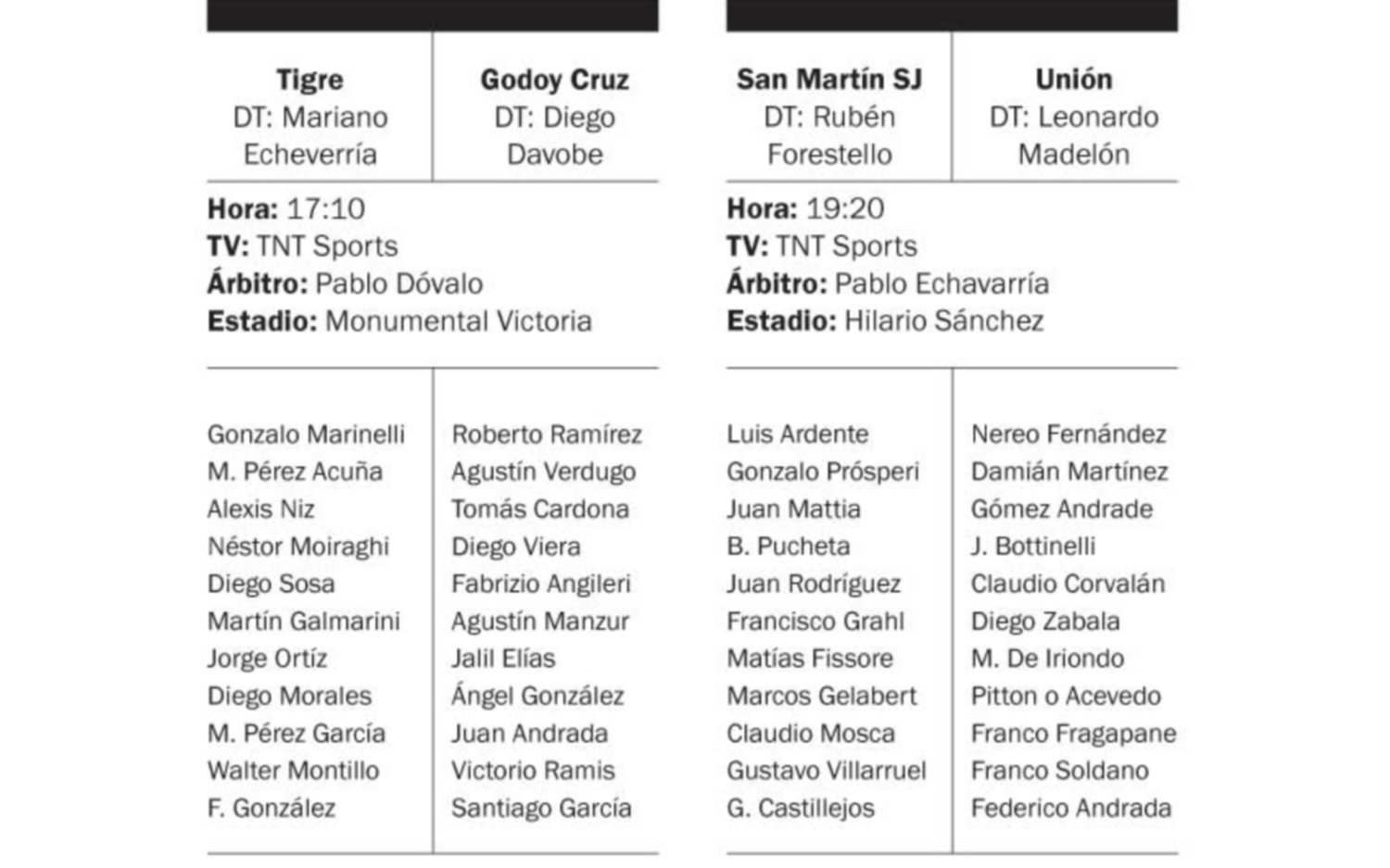 Dos partidos con la mira en la tabla de los Promedios