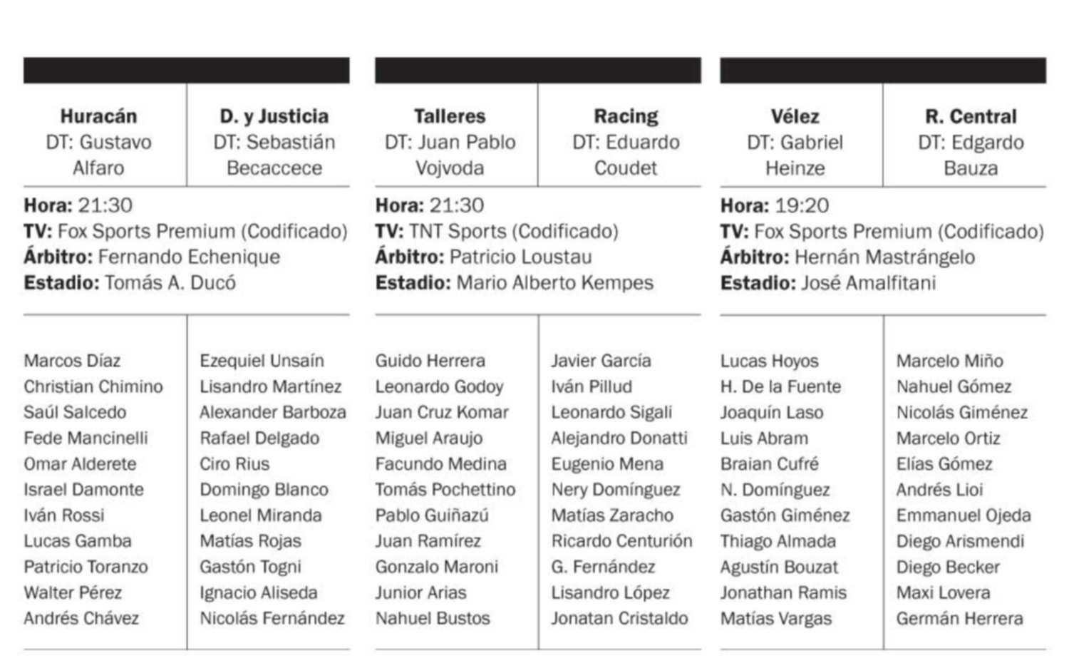 Central también piensa sólo en la Copa y por eso pone suplentes en Liniers