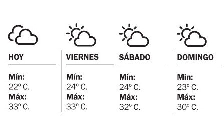 Las temperaturas seguirán altas hasta el domingo