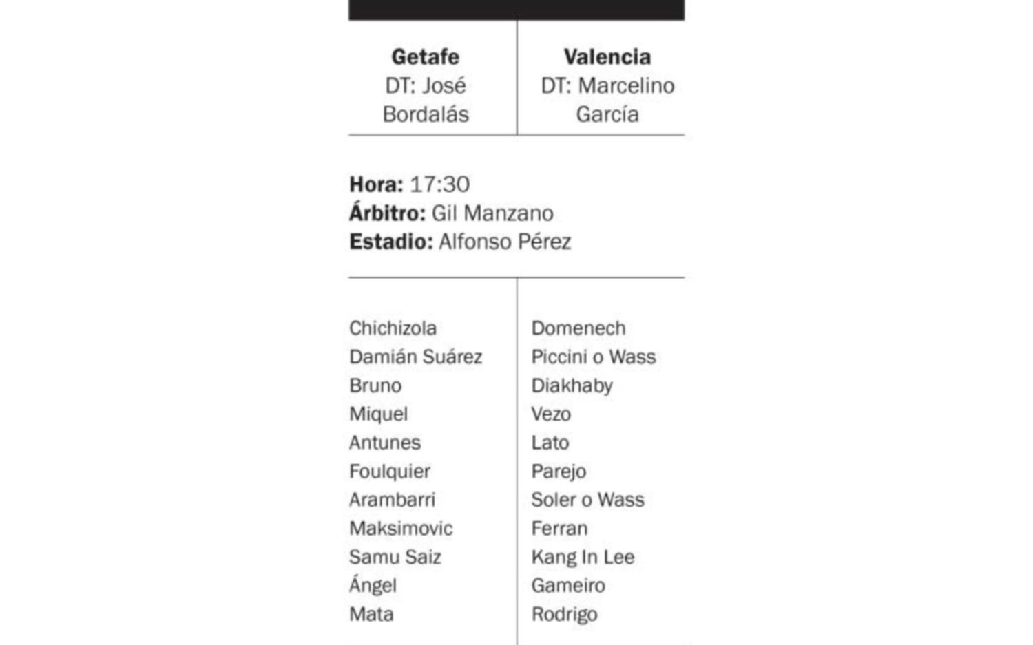 Getafe recibe al Valencia por la Copa del Rey