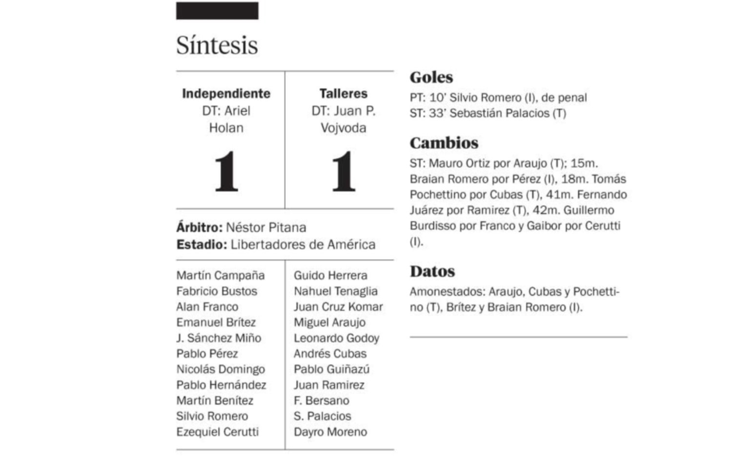 Talleres le “robó” un empate al Rojo de Holan