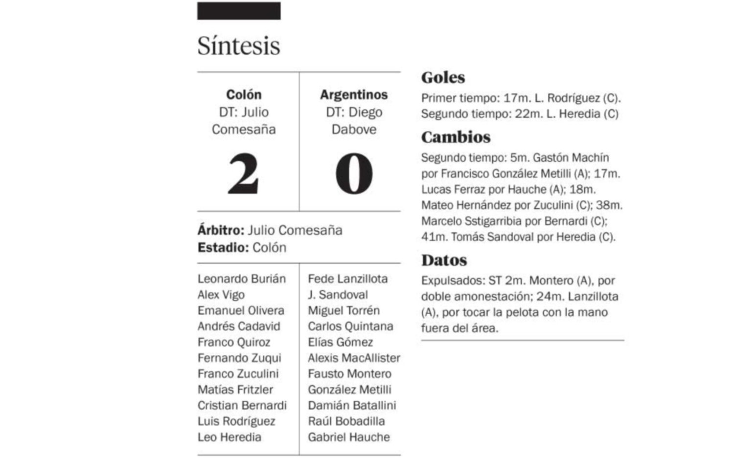 Colón festejó con una gran actuación de la Pulga