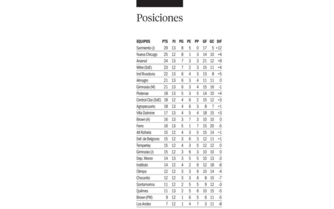 Con tres partidos se reanuda la B Nacional