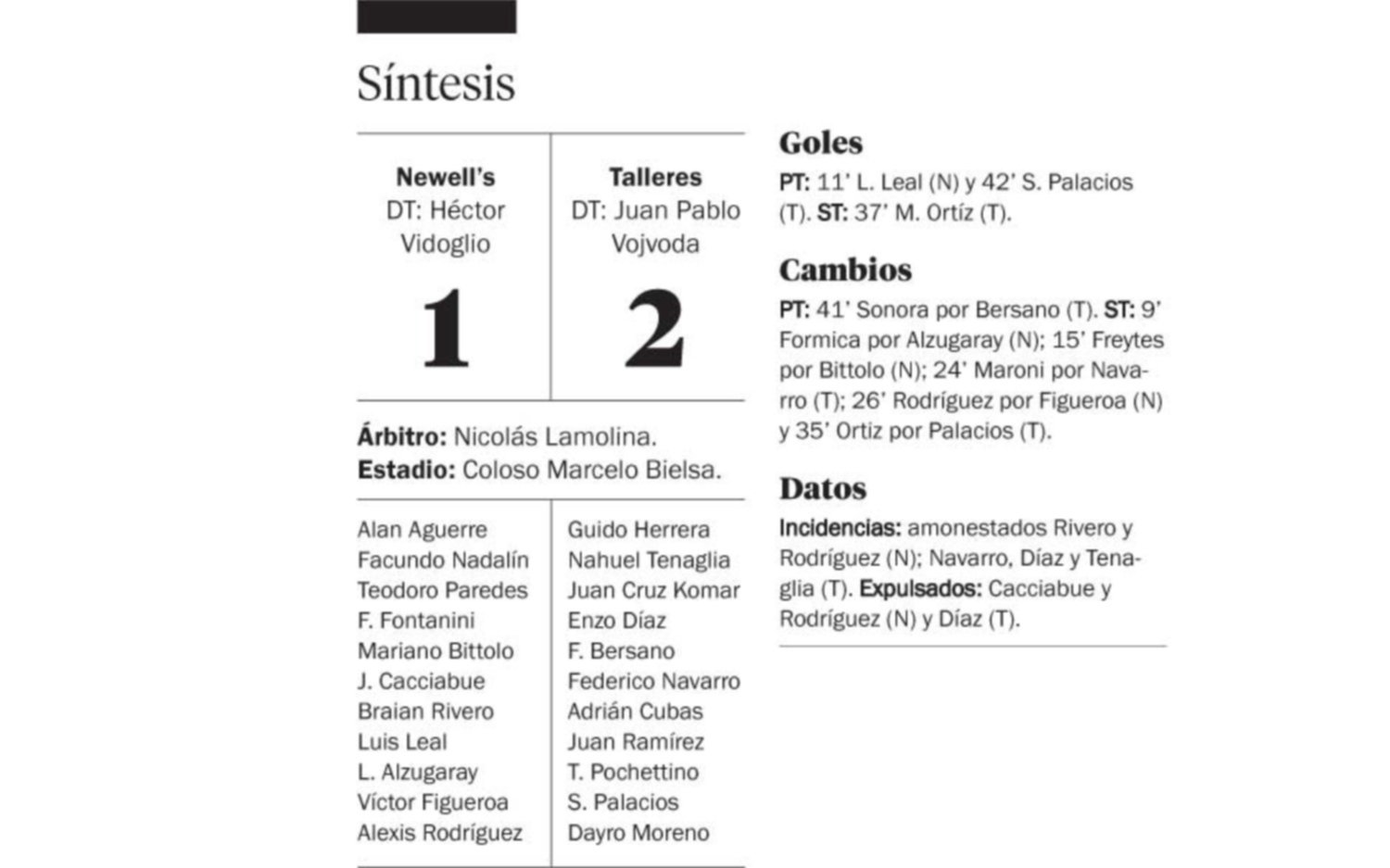 Se hizo fuerte en Rosario y amargó a Newell’s