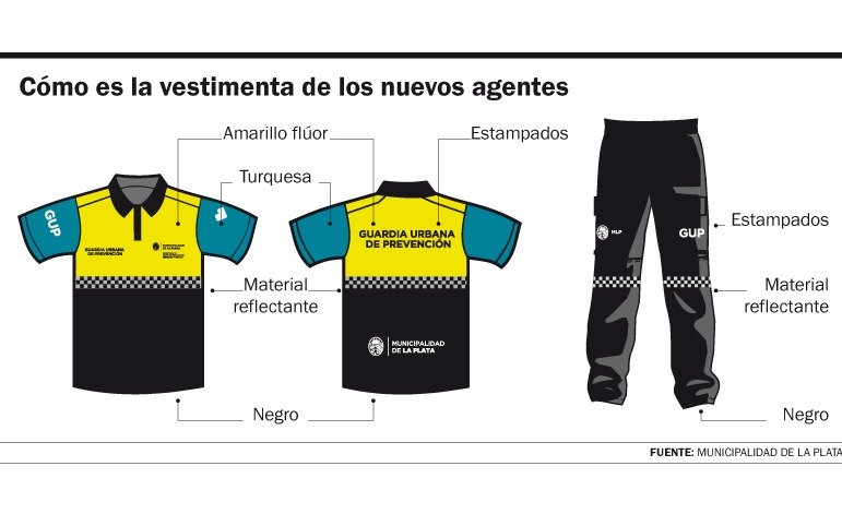 Ya capacitan a la nueva guardia urbana local, que será presentada en abril