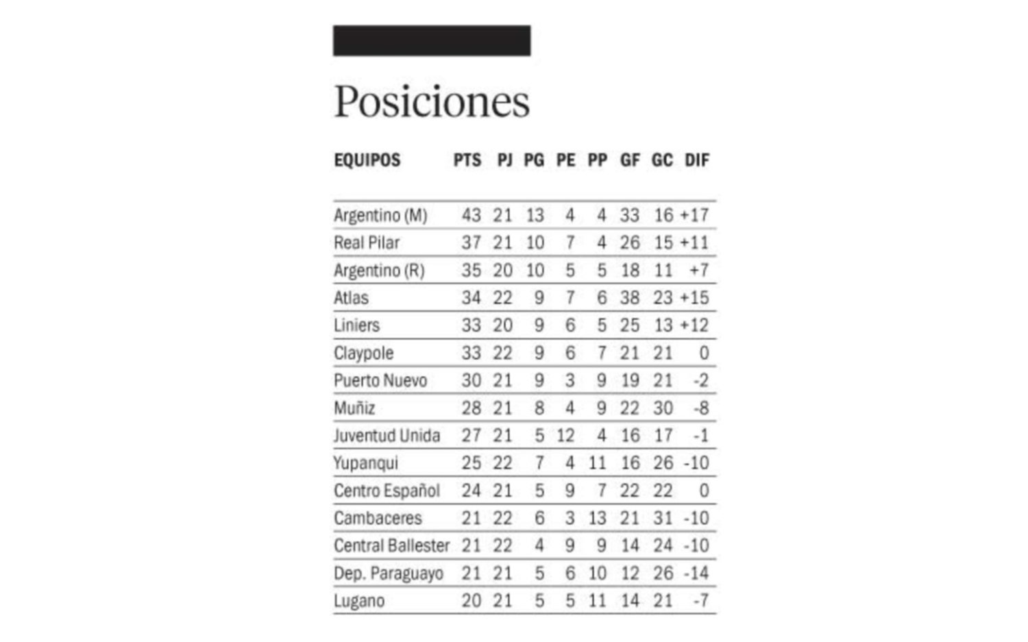 Atlas le hizo cuatro a Muñiz