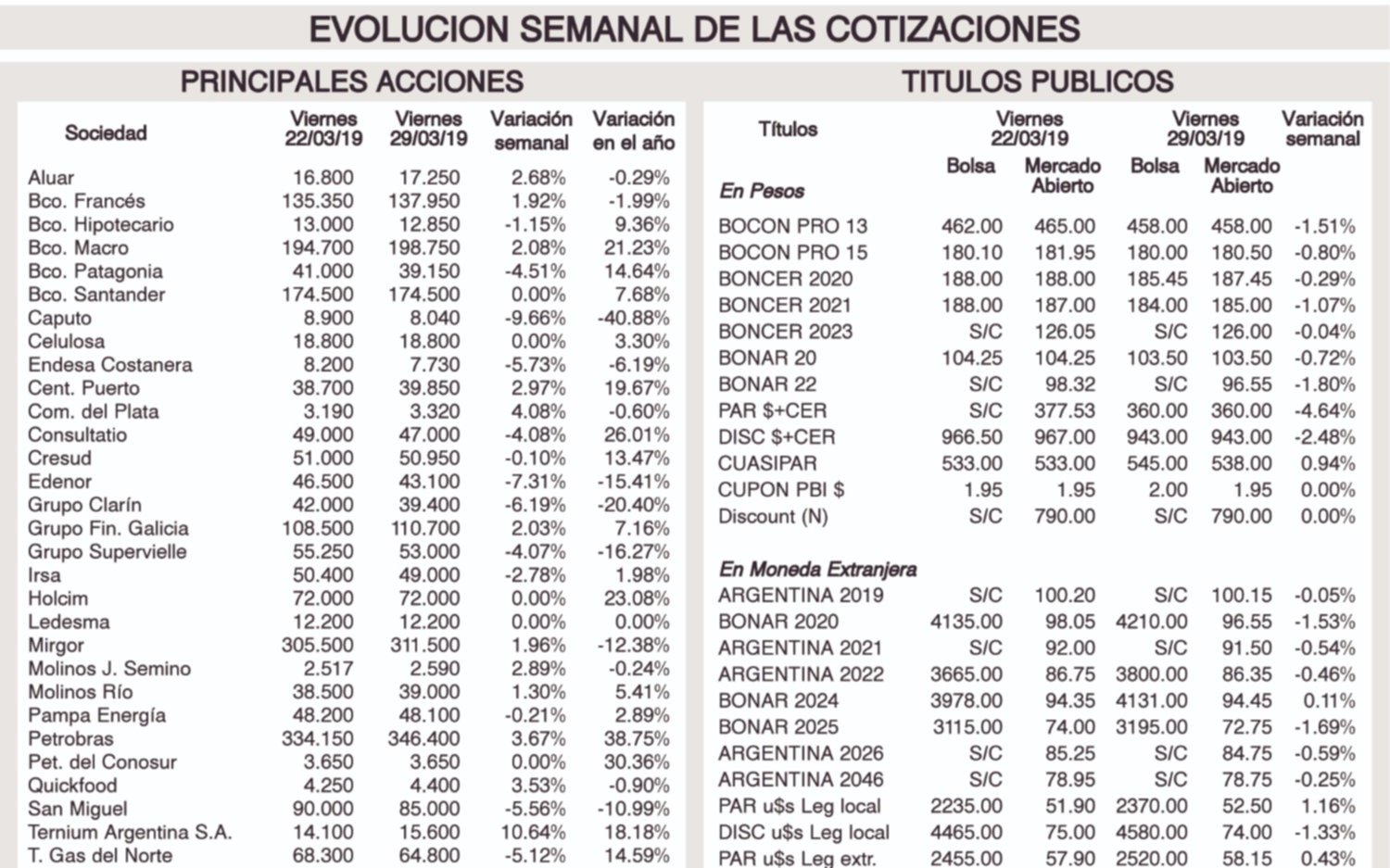Tendencia de los mercados financieros