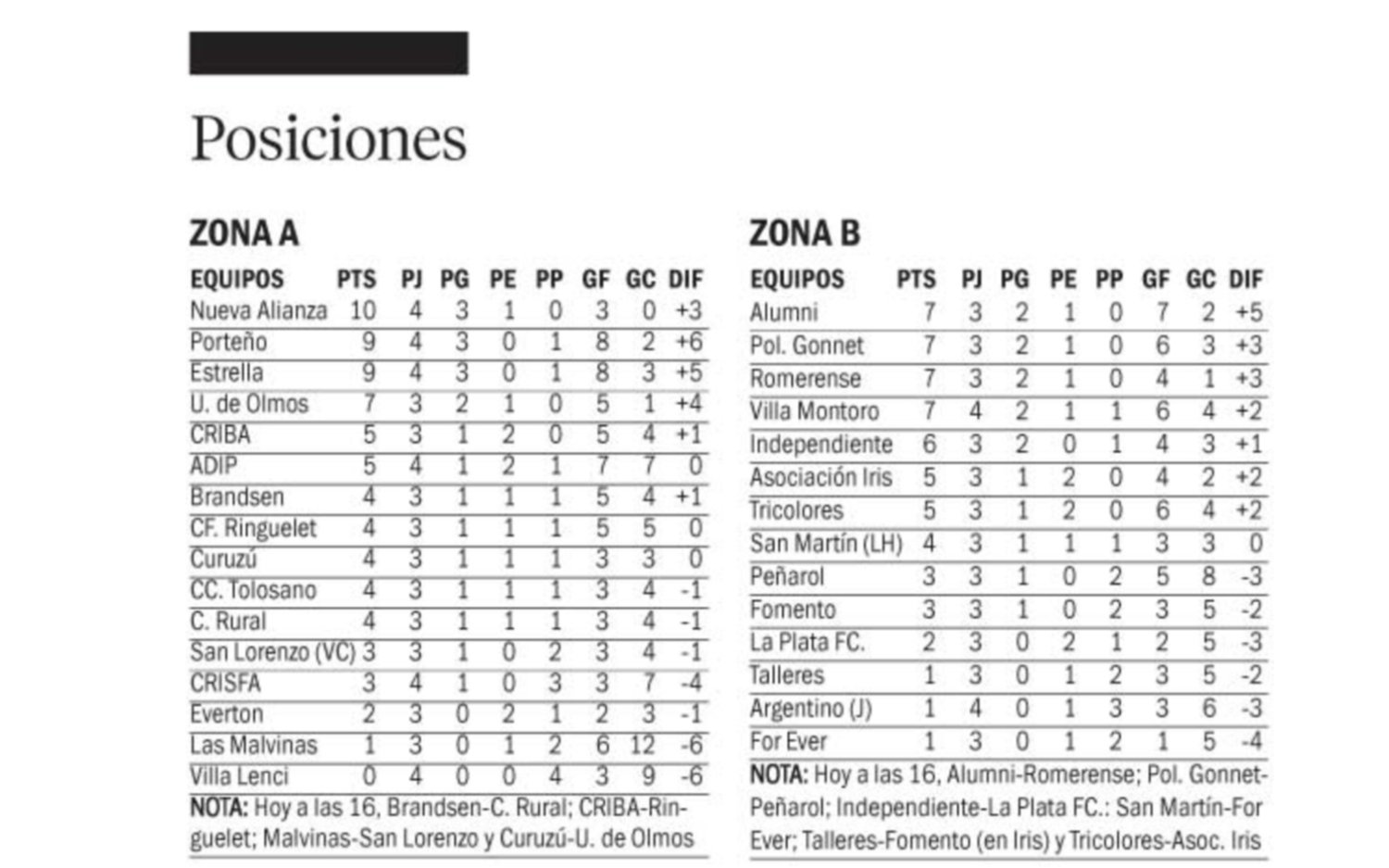 Alianza le sacó el invicto a Porteño y alcanzó la punta