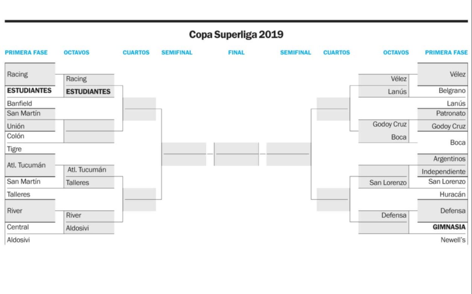 Copa Superliga 2019