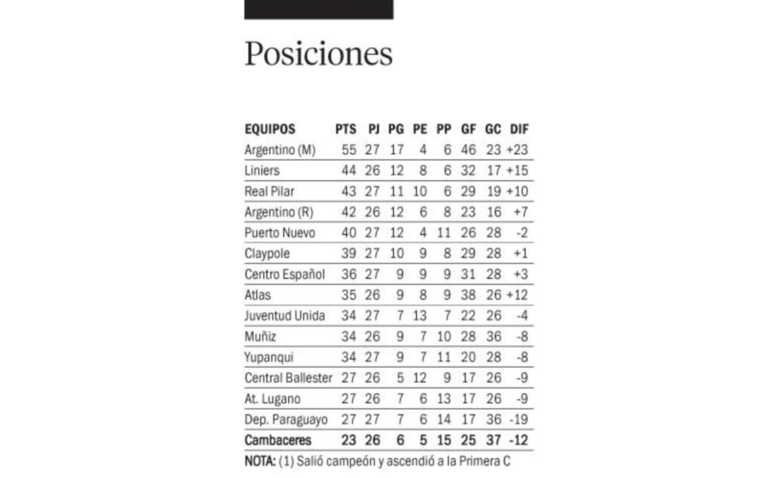 Cambaceres iría sin cambios