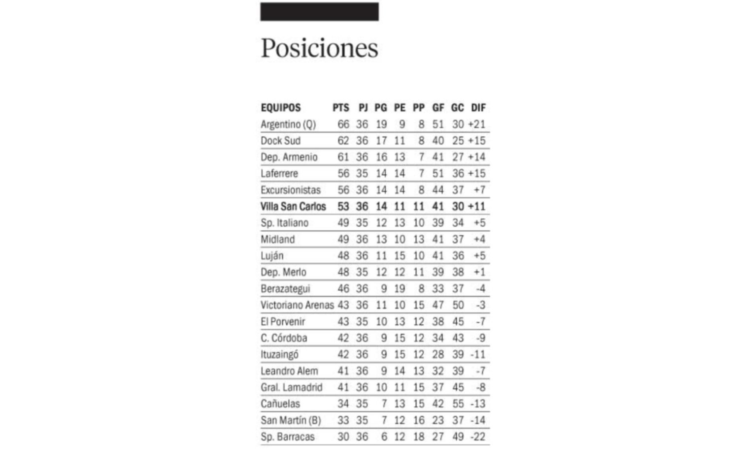 El Mate aún debe esperar