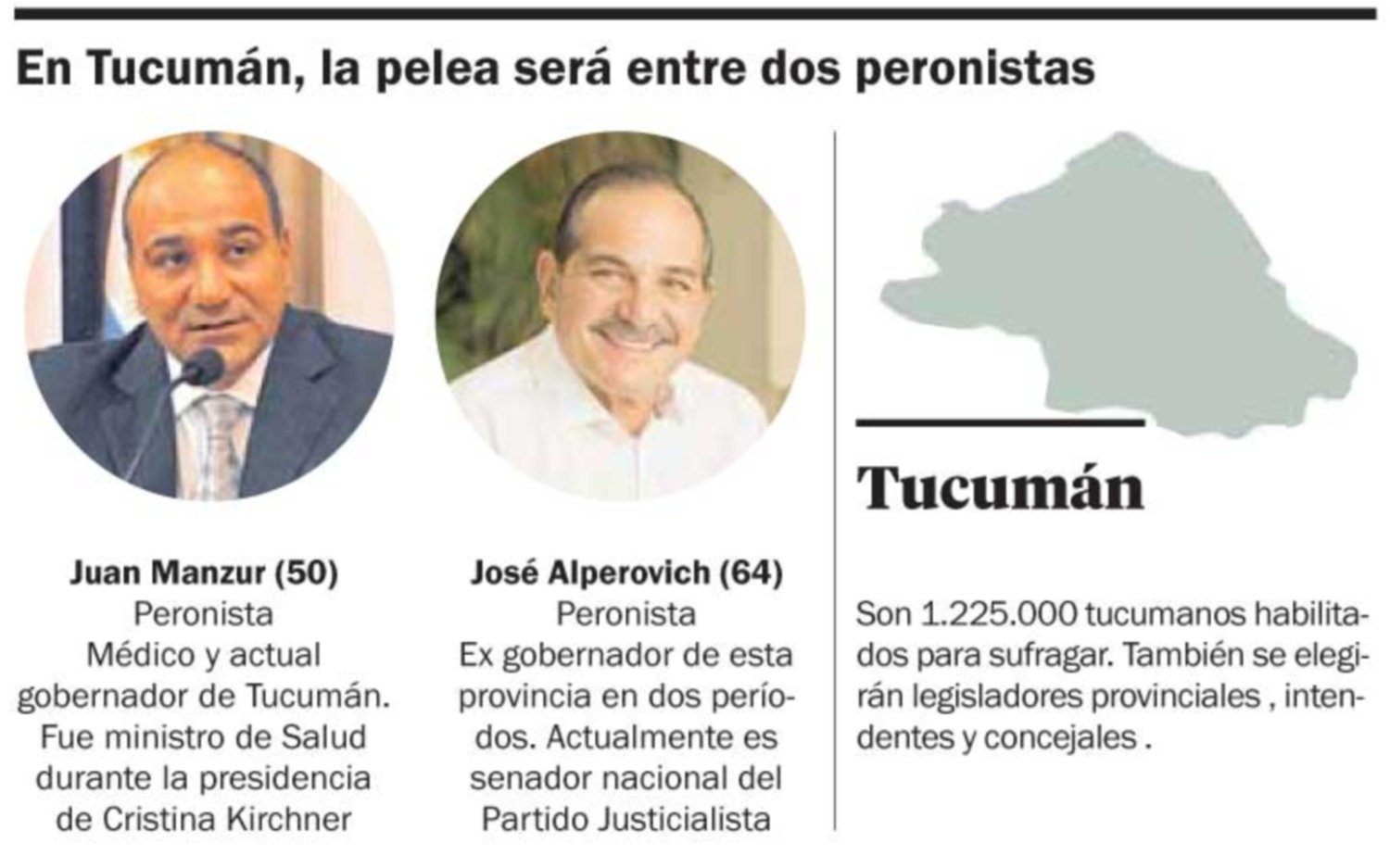 Cuatro gobernadores intentarán hoy ganar la reelección en sus provincias
