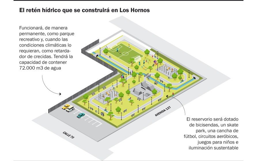 Construirán en Los Hornos un reservorio para mitigar el impacto de las lluvias extremas