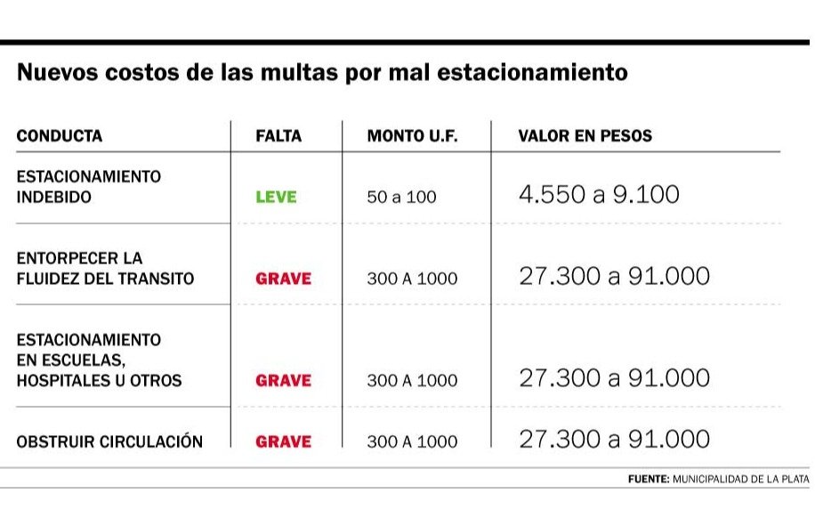 Se vienen las grúas que llevarán vehículos mal estacionados y habrá fuertes multas