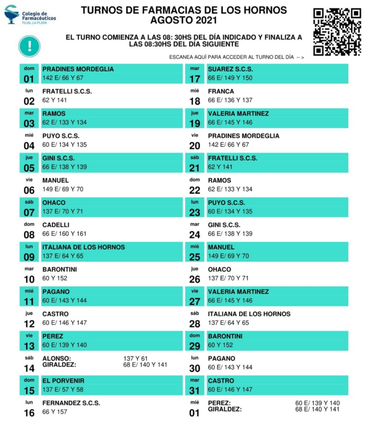 Turnos de farmacias de LA PLATA