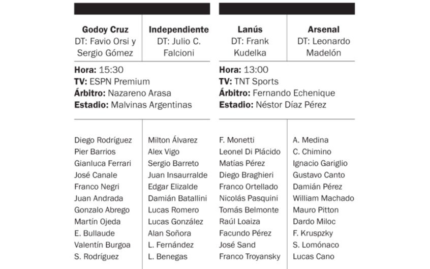 El Rojo en Mendoza y Lanús recibe a Arsenal